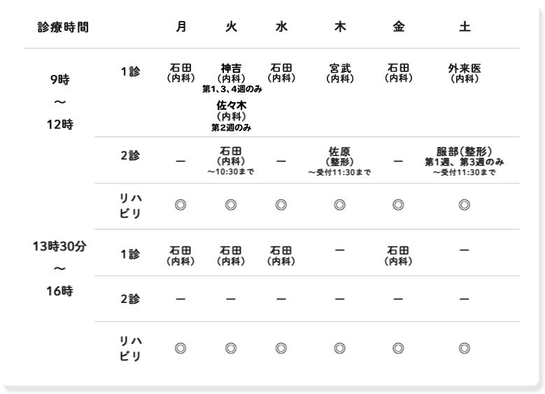 診療時間